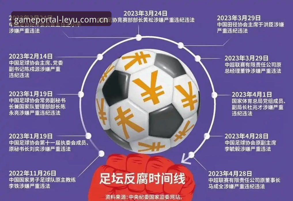 揭秘足坛反腐风暴：第三批禁足名单背后的权力游戏与行业警钟